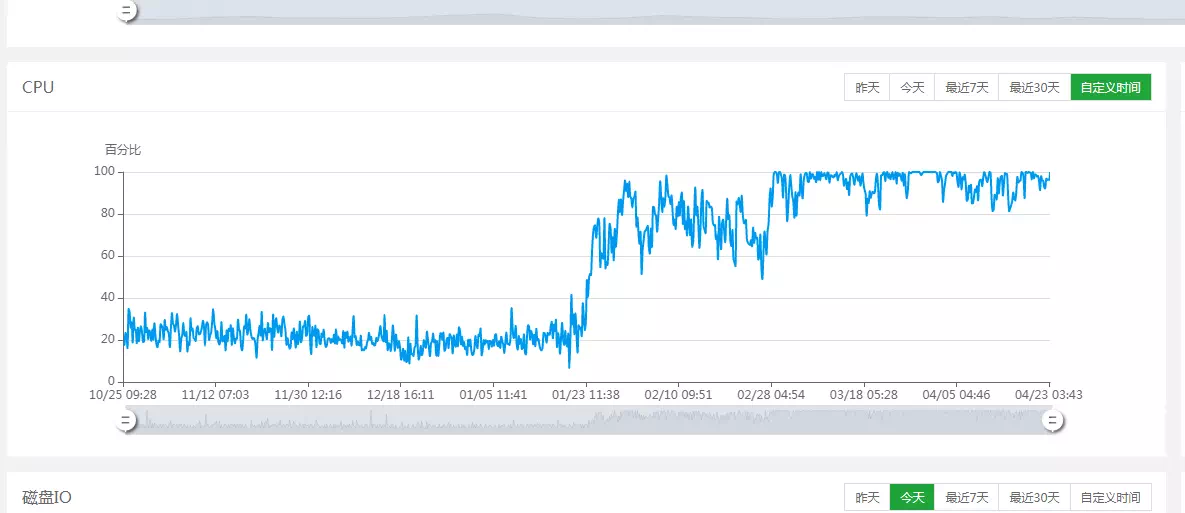 high-cpu-usage