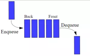 queue-operation