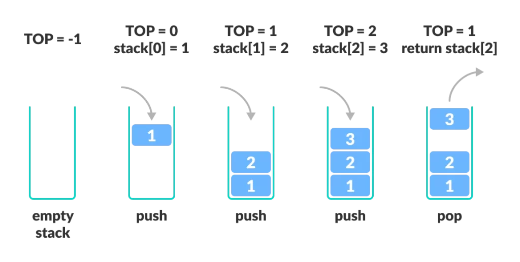 stack-operations