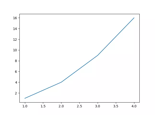 matplotlib-basic-plot