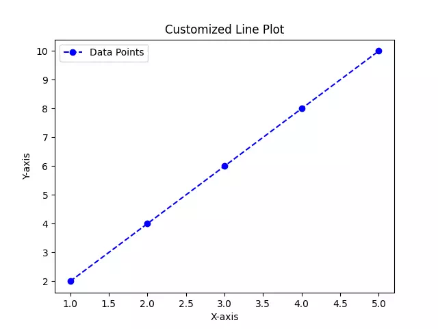 matplotlib-custom-plot