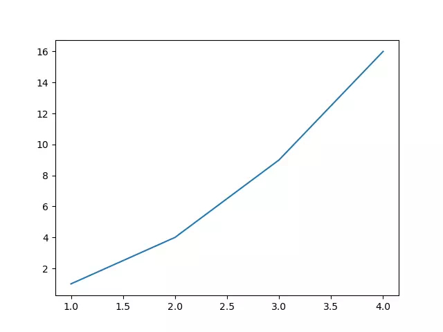 matplotlib-verify-installed-successfully-plot-image