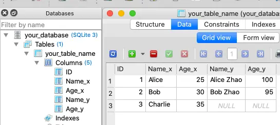 how-to-manage-sqlite-database-operations-with-pandas-dataframes-and-sqlalchemy-2