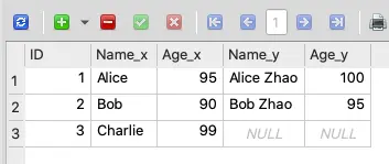 how-to-manage-sqlite-database-operations-with-pandas-dataframes-and-sqlalchemy-3