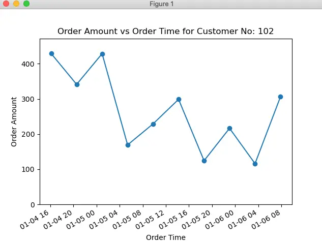 pandas-plot-with-marker