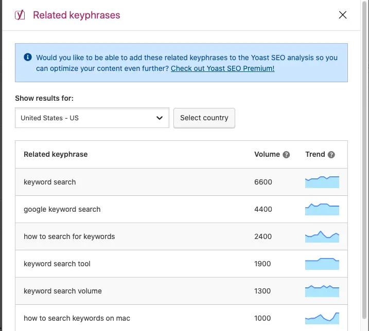 yoast seo - get related keyphrases - volume and trends